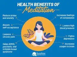 Mindfulness